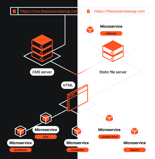 An example of an infographic that accomodates different background colors